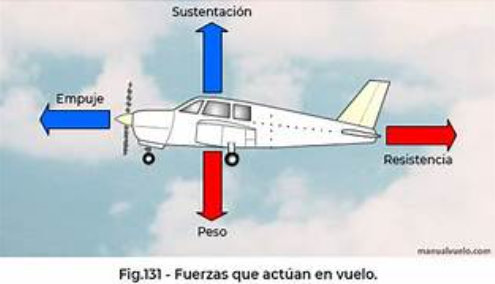 Aerodinámica